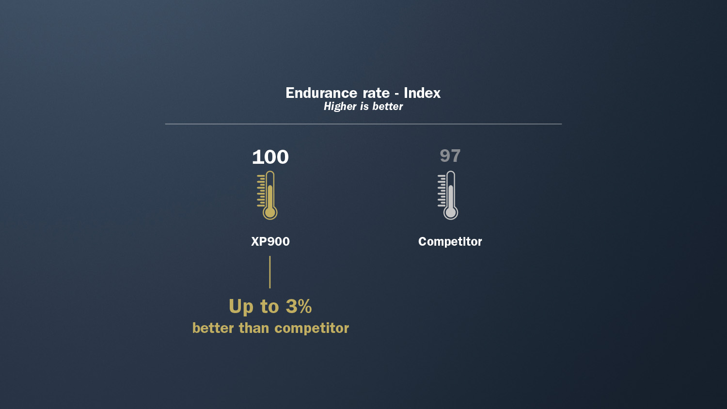 XP90020High20performance20for20your20applications