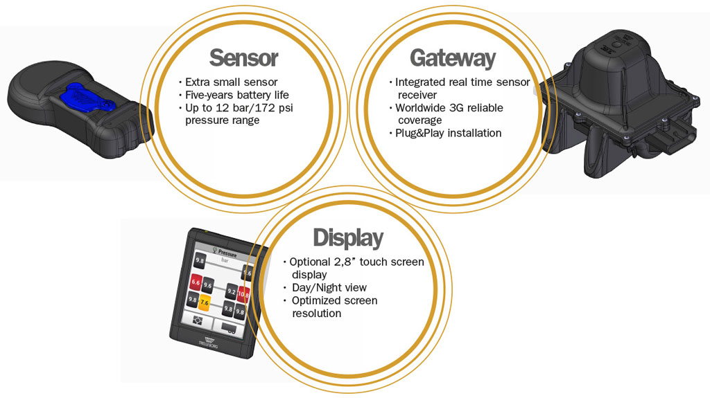 1024x575Trelleborg-TPMS-System-sensor